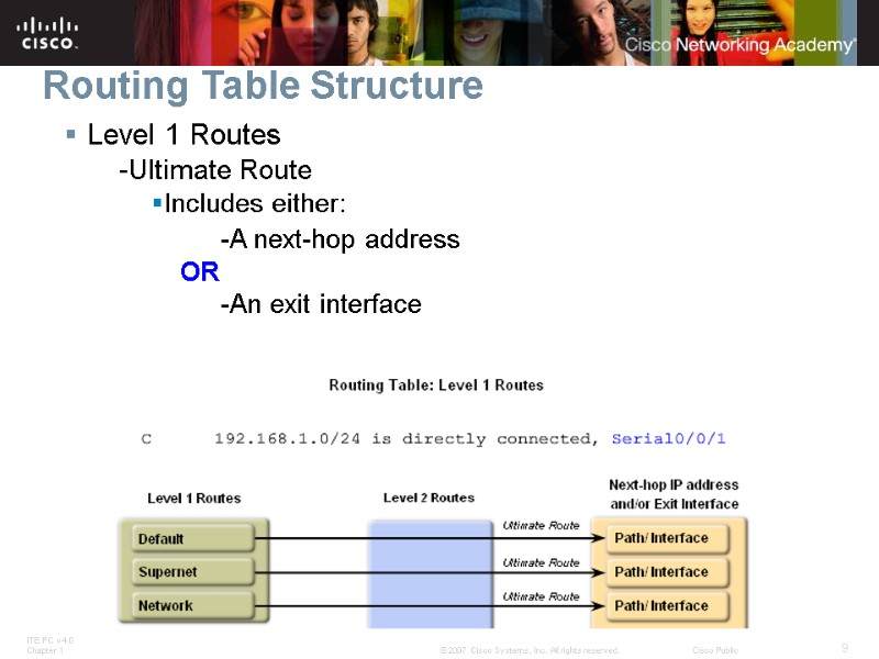 Routing Table Structure Level 1 Routes -Ultimate Route Includes either:    -A